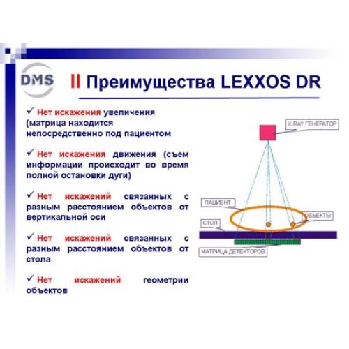 Остеоденситометр с двумерным конусным лучом Lexxos DR